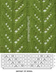 японские ажурные узоры спицами со схемами и описанием на русском Prostye Azhurnye Uzory Spicami Katalog Vyazanyh Spicami Uzorov Tkackie Stanki Vyazalnye Mashiny Modeli Stezhkov