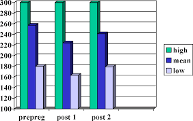 Figure 1 From Effects Of Pregnancy On The Army Physical