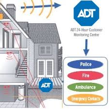 Always refer to the manufacturer's guide and follow the instructions when replacing your smoke alarm's batteries. 3 Things An Adt Smoke Detector Does That Yours Can T