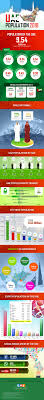 United Arab Emirates Population Statistics 2020 Social Media Infographic Internet Marketing Agency Educational Infographic
