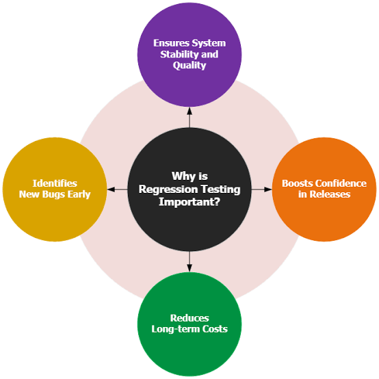 Regression Testing: Why it is crucial in Software Testing - NashTech Blog