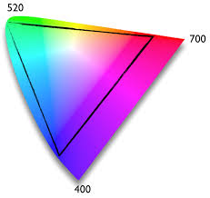 The 1976 Cie Color Chromaticity Chart Gives A Better