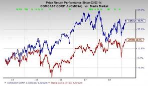 Heres Why Comcast Cmcsa Stock Looks Like A Buy For Value