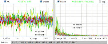 Seizure Detection