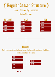 Execute all sports operations online. Tournament Bracket Png Transparent Png Transparent Png Image Pngitem