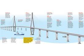 Where can i see the peljesac bridge in 3d? Video Photo Gallery Peljesac Bridge Project Step By Step Just Dubrovnik