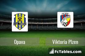 Czech republic czech liga 2020/2021 round: Mrgqf4zszylzxm