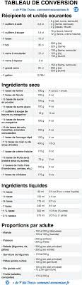 Ne Ratez Plus Vos Recettes Le Tableau De Conversion Indispensable Pour Cuisiner Recette Table De Conversion Cuisine