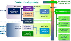 This tool, called distributed computing environment (dce) porting tool conference: Distributed Computing Systems An Overview Sciencedirect Topics