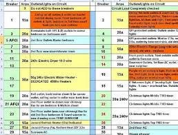 If the home's fuse boxes do not flow sufficiently to the access device, you will need to upgrade the panel. Labeling Panel Electrical Diy Chatroom Home Improvement Forum Diy Electrical Breaker Box Labels Electrical Breaker Box