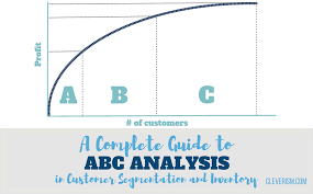 A Complete Guide To Abc Analysis In Customer Segmentation
