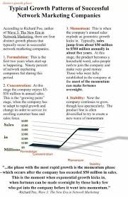 Typical Growth Patterns Of Successful Network Marketing Companies Network Marketing Companies Network Marketing Success