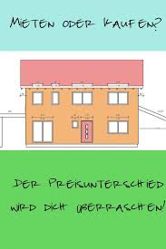 Das nötige geld fehlt aber? Mieten Oder Kaufen Wofur Wurdest Du Dich Entscheiden Haus Und Beet Grundstuck Kaufen Haus Mieten Wolle Kaufen