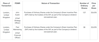 Example of a cfo (chief financial officer) job summary our agency is currently seeking a chief financial officer (cfo) to join our growing team. Ig Group S Chief Financial Officer And Chief Strategy Officer Buy Company Shares Financefeeds