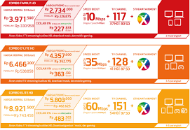 First media cirebon, kota cirebon. Combo Internet Tv Hd Pay 9 Get 12 Medan