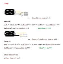 These humbuckers come stock in many epiphone guitars, including the les paul and and dot. Roswell Bridge Laf Iussue The Harley Benton Club
