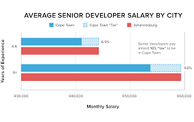 Bursa kerja khusus (bkk) adalah sebuah lembaga yang dibentuk di sekolah menengah kejuruan negeri dan swasta. Computer Engineering Salary In South Africa