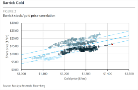 Gold price per 1 ounce. Gold Stocks May Have Room To Run With Spot Prices At 5 Year Highs Valuewalk