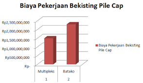Hitung terlebih dahulu luas lantai balok, 0,2 x 6= 1,2m² hitung dinding balok, yaitu kedua sisi samping, 0,5 x 6 x 2= 6m² kedua. Https Stt Pln E Journal Id Forummekanika Article Download 619 372