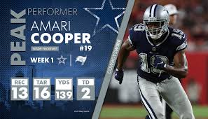 Reports out of oakland are very positive in terms of the development of sophomore wide receiver amari cooper. 9jcus5lya60rcm