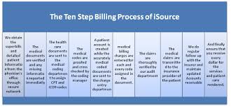 The 10 Step Medical Billing Process Emrdictation