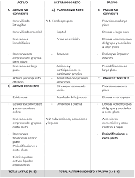Es posible introducir asientos en los 365 días del año, y grabar 99.999 asientos por día. El Balance De Situacion Guia Para Pymes Y Autonomos Ionos