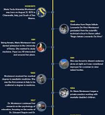 For A Wonderful Timeline Of Dr Maria Montessori S Life Visit Midrand Montessori S Website Montessori Timeline Maria Mon Maria Montessori Montessori Maria