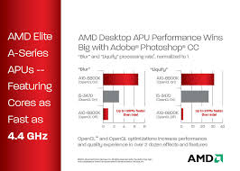 Render times will be really long and. Amd Performance Screams With Adobe Photoshop Cc And Premier Pro Cc Techpowerup