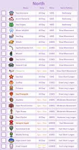 Sea Creature Prices Animal Crossing Redd Animal Crossing New Animal Crossing