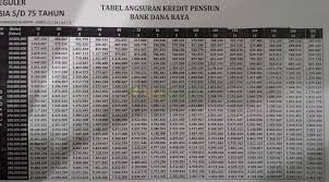 Cawangan ar rahnu yapeim berhampiran 4. Dana Raya