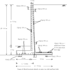 The cofferdam is clearly visible. Figure 4 From Reliability Analysis Of Counterfort Retaining Walls Semantic Scholar