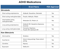 Adhd Drug Info Mad In America