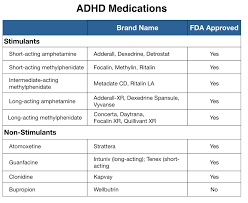 adhd drug info mad in america