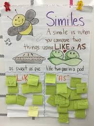 Anchor Charts Bulletin Boards Miss Barrons Weebly