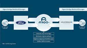 Acting under the cover of a hollywood producer scouting a location for a science fiction film. Autonomes Fahren Vw Investiert 2 6 Milliarden In Fords Argo Ai Heise Online