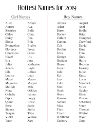 Baby Names For 2019 Baby Girl Names Unique Rare Baby Names Baby Names