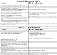 Image result for Trauma Team Activation