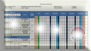 Promes pai dan bp kelas 3 semester 2 => download prota pai dan bp kelas 3 sd k13 revisi 2018 => download program tahunan dan program semester pai dan bp kelas 3 k13 revisi 2018 tersebut silahkan diubah sesuai dengan keadaan guru dalam mengajar baik dari segi kebahasaan maupun tehnik pembelajaran. Download Promes Pai Kelas 5 Sd K13 Revisi 2021 Guru Maju