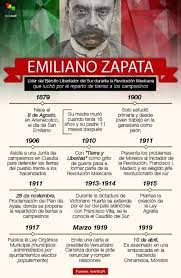 Quien Era Emiliano Zapata En Profundidad Historia De Mexico Ensenanza De La Historia Revolucion Mexicana