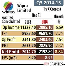 Reliance industries ltd nse/bse share price live, news, stock performance, dividend, financials, share holdings, balance sheet, charts and more at capital market. Photos Poll Spendings Reliance Industries Wipro Indian Rupee Bse Sensex Nse Nifty Gold Price And More The Financial Express Page 5