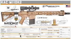 Top kac abbreviation meanings updated february 2021. Kac M110k2 M Lok Military Guns Knights Armament Company Guns