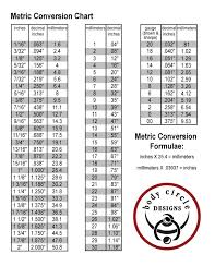 Standard Wrench Set Size Chart Www Bedowntowndaytona Com