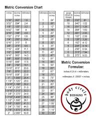 standard wrench set size chart www bedowntowndaytona com