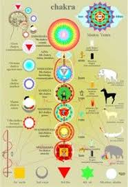 Chakra Chart Includes The 5 Lesser Known Chakras Of The