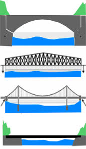 Bridge Design Next Cc