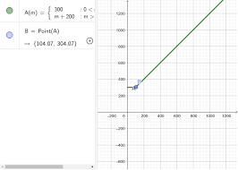 Then, evaluate the graph at any specified domain value. Graph Of Piecewise Functions Geogebra