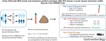 Image result for Infliximab