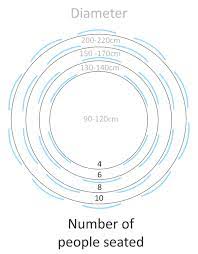 No more craning your neck to speak to the person at the other end. How To Choose A Dining Table Size Table Size Guides Roundtabledecor Selfish Dining Table Sizes Dining Table Dimensions Round Dining Room Table