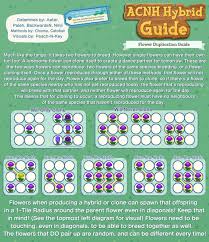 Acnh Hybrid Guide Full Collection In 2020 Animal Crossing Animal Crossing Guide New Animal Crossing