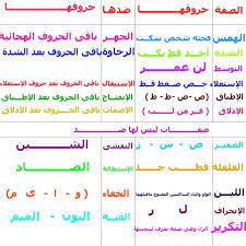 homestudy sr aisha quran book islam facts tajweed quran